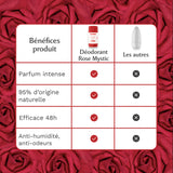 3 déodorants Rose Mystik
