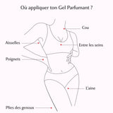 Gel parfumant la Délicieuse - Sweet Litchi