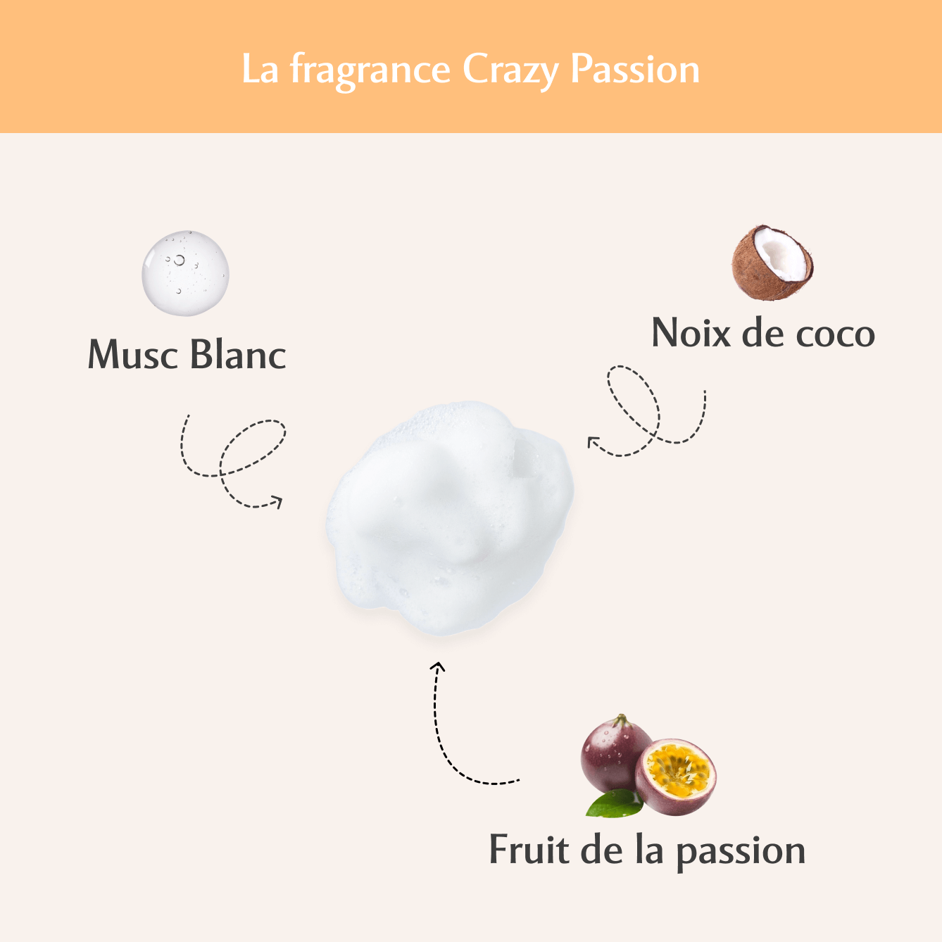 Mousse nettoyante Intime Crazy Passion - la Pulpeuse