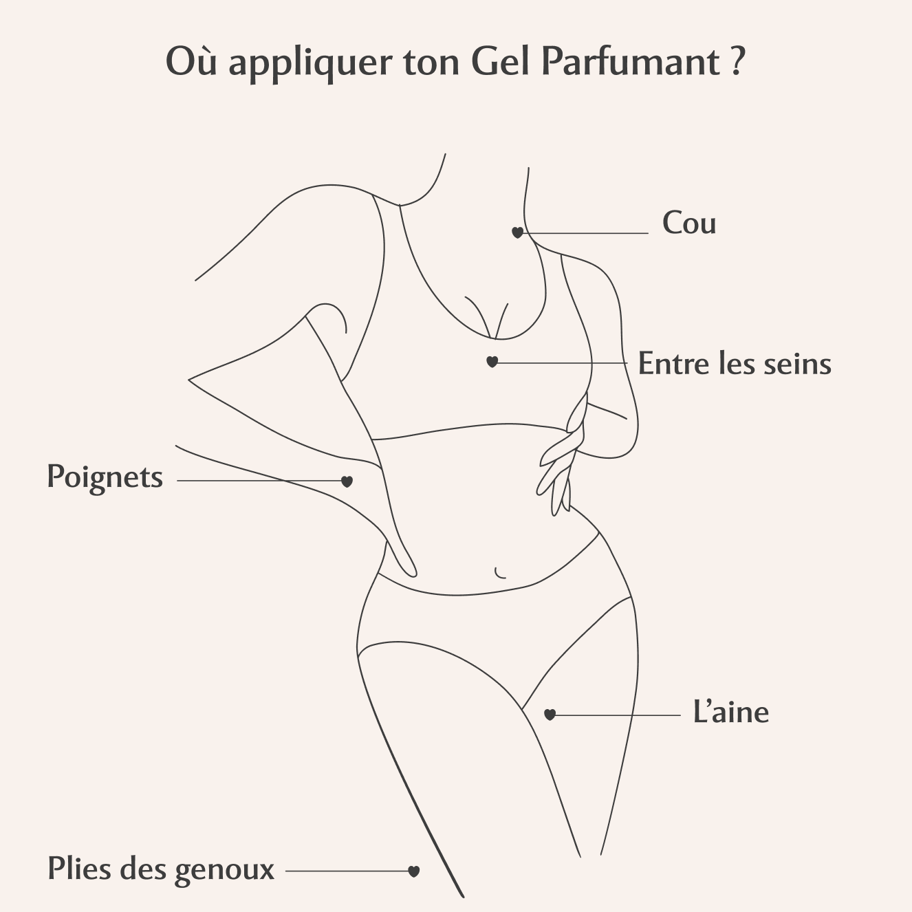 Gel parfumant la Pulpeuse - Crazy Passion