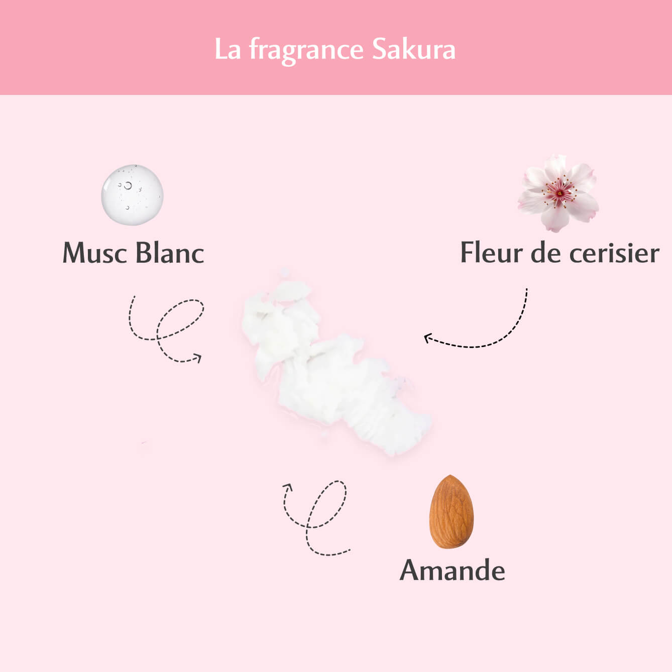 3 déodorants au Sakura