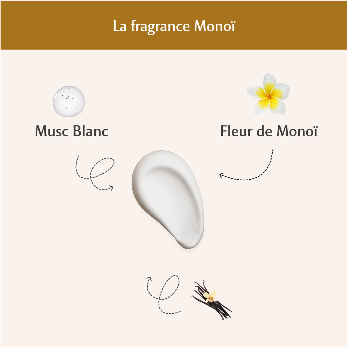 Déo douche parfumé Monoï Oriental - la Rayonnante