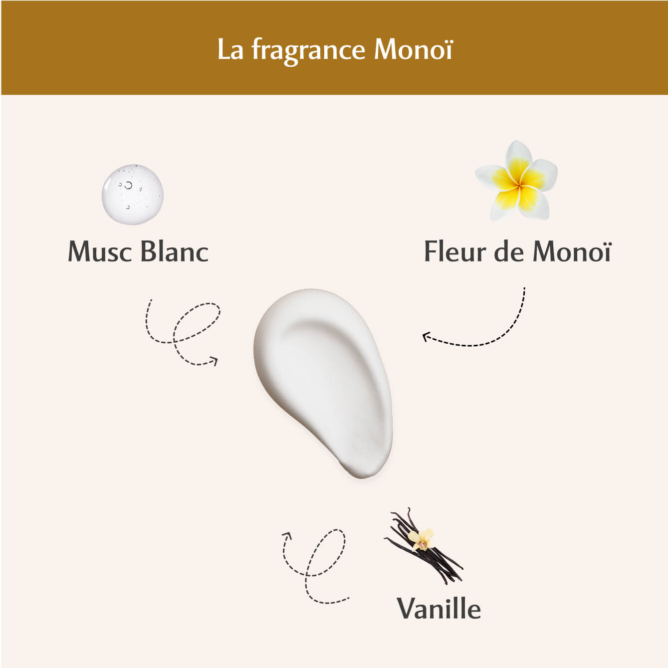 Lait en spray parfumé Monoï Oriental - la Rayonnante