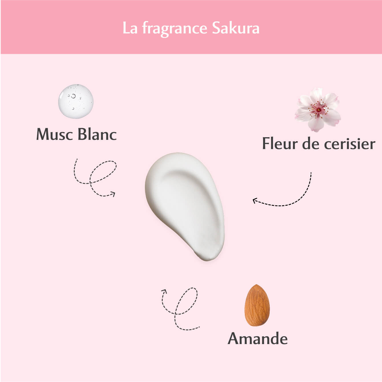Lait en spray parfumé au Sakura - l'Innocente