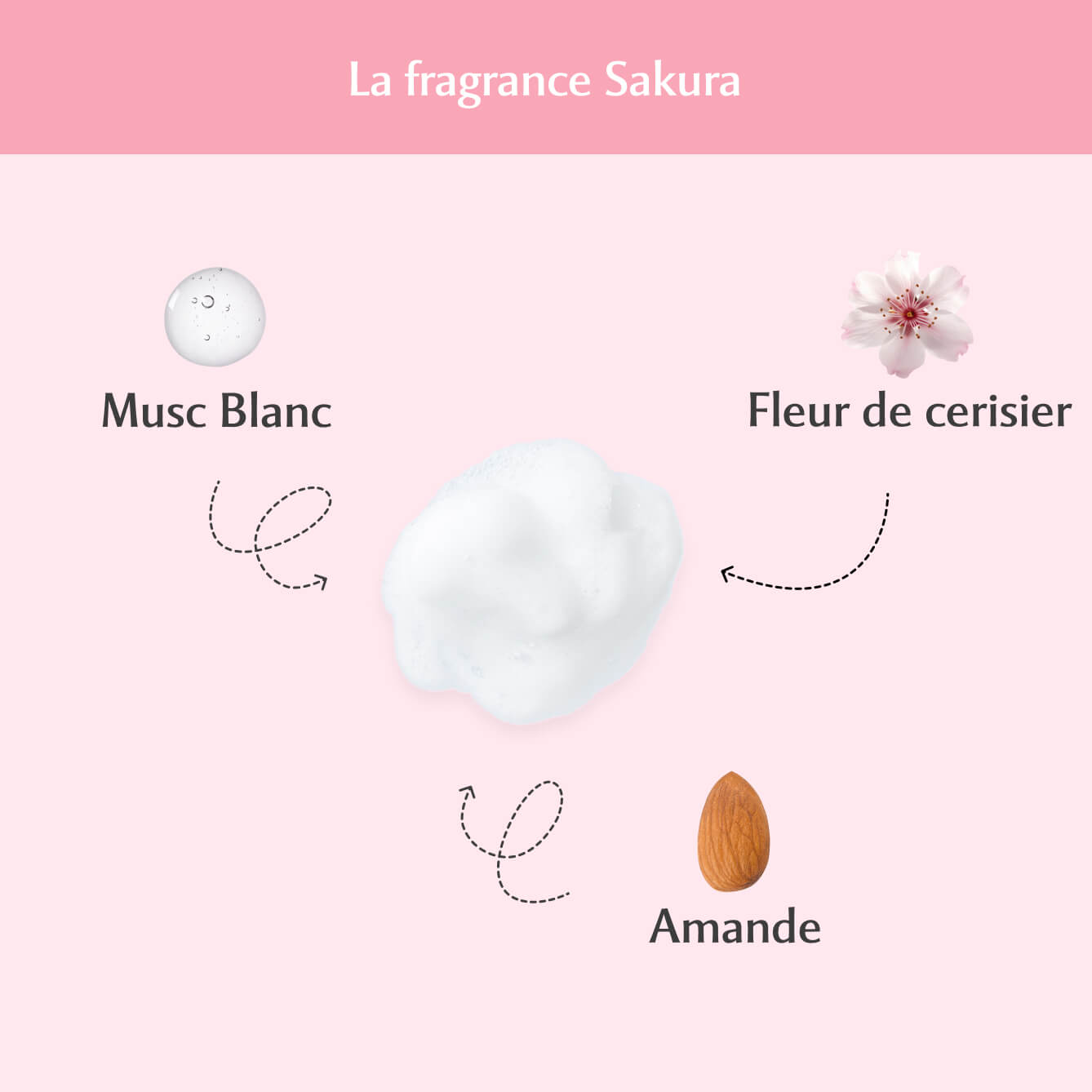 Mousse nettoyante Intime au Sakura - l’Innocente