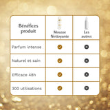 Mousse nettoyante Intime Monoï Oriental - La Rayonnante