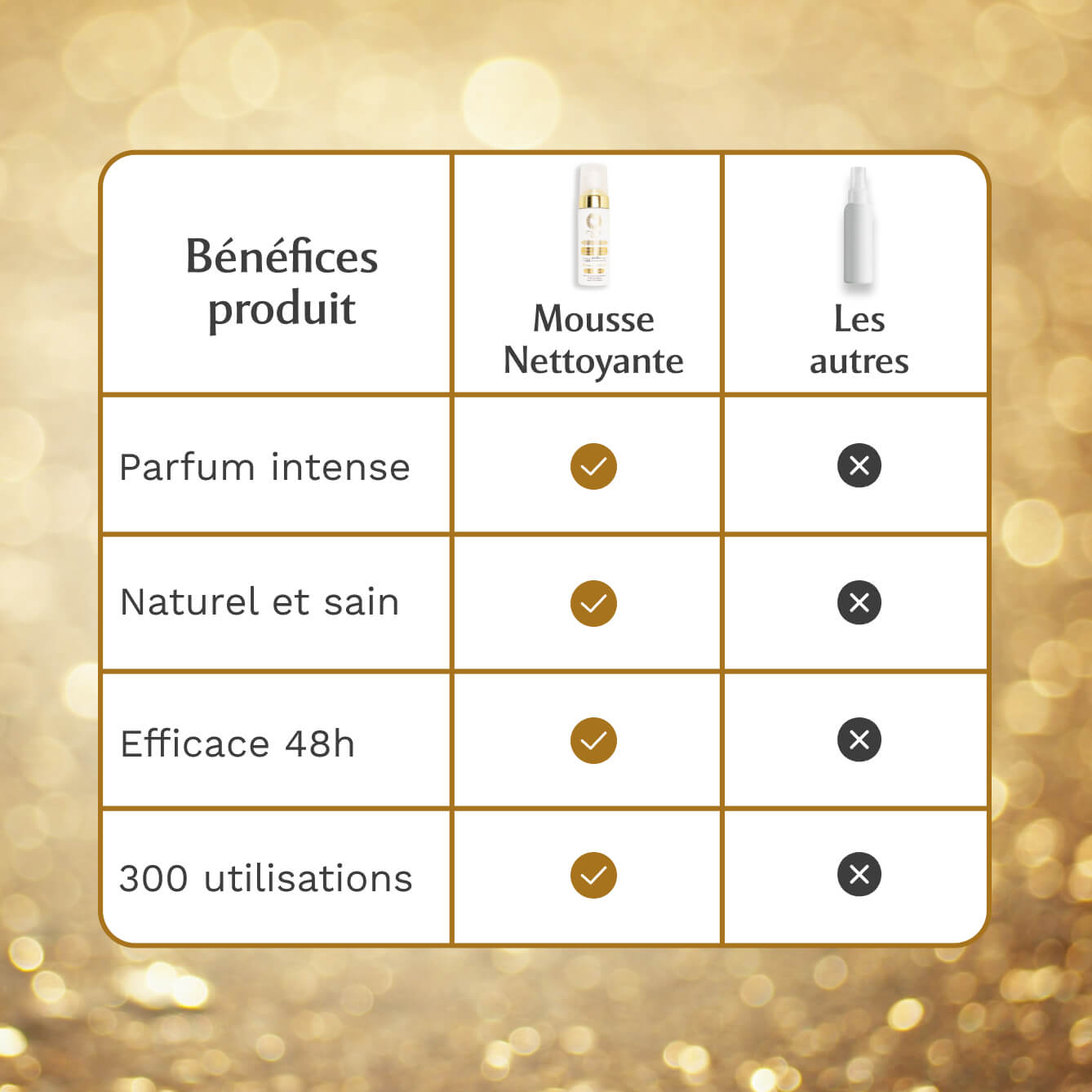 Mousse nettoyante Intime Monoï Oriental - La Rayonnante