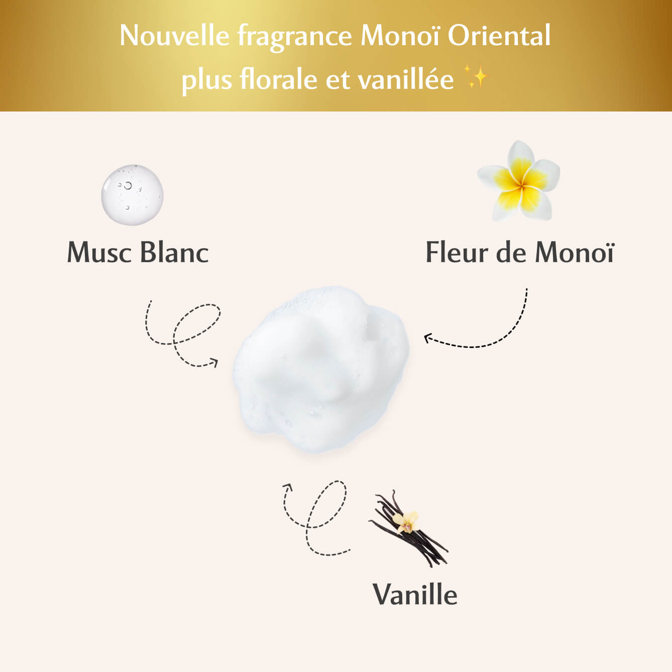Mousse nettoyante Intime Monoï Oriental - La Rayonnante