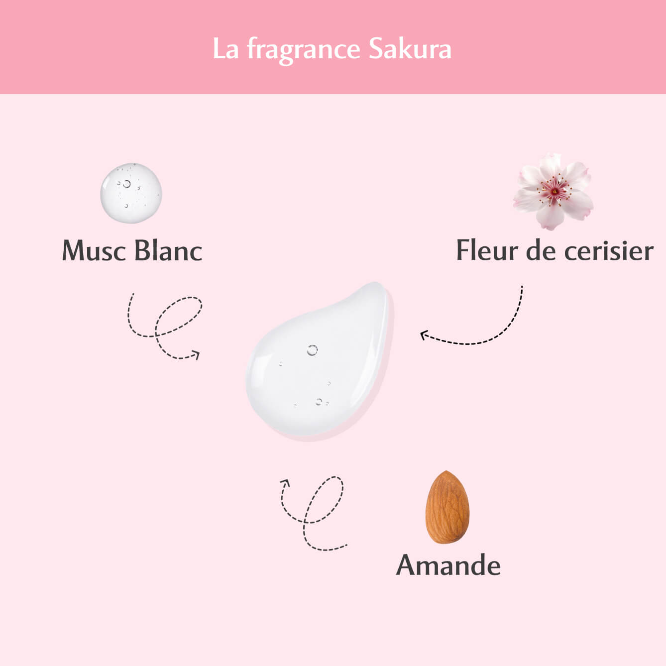 Gel parfumant l'Innocente - Sakura