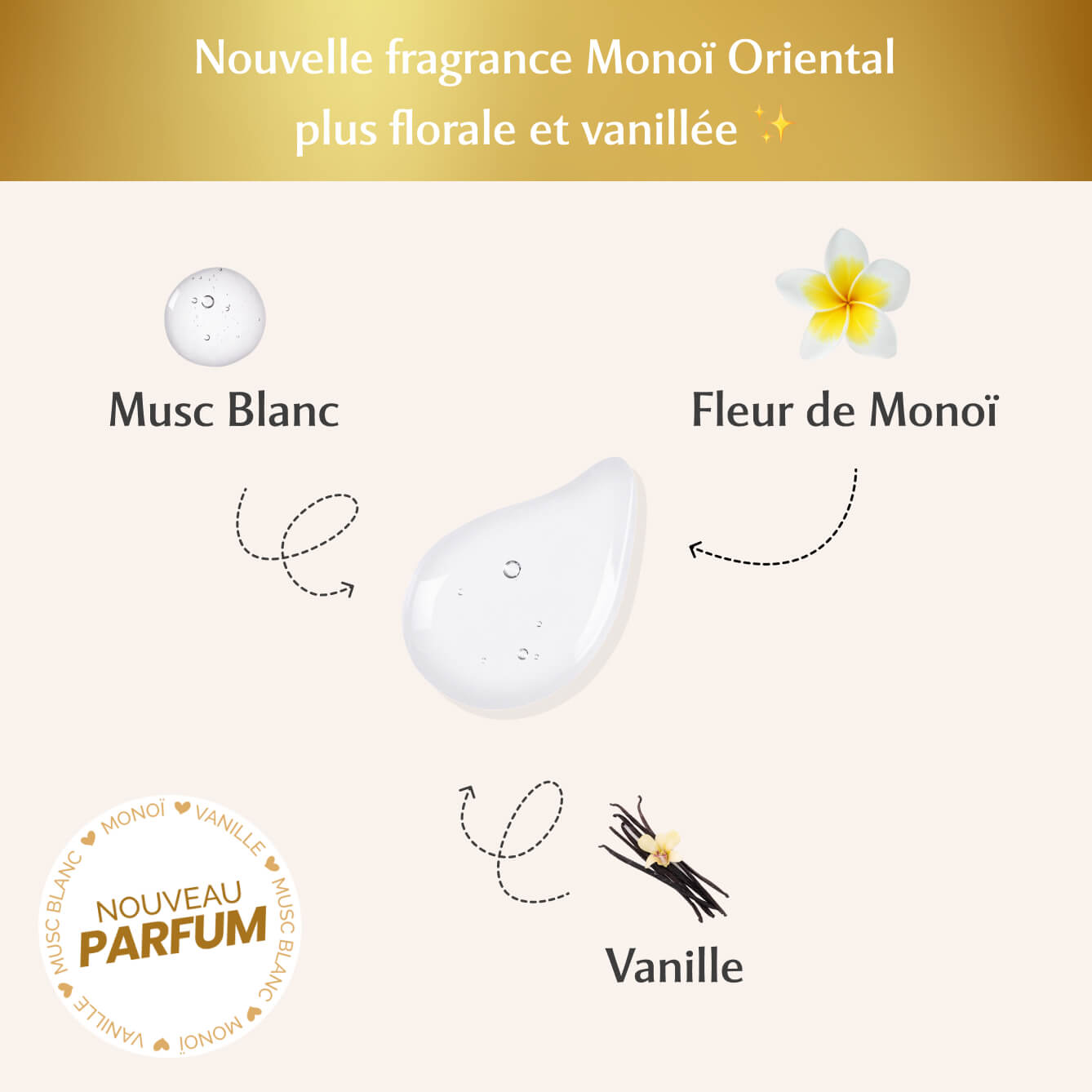 Gel parfumant la Rayonnante - Monoï Oriental