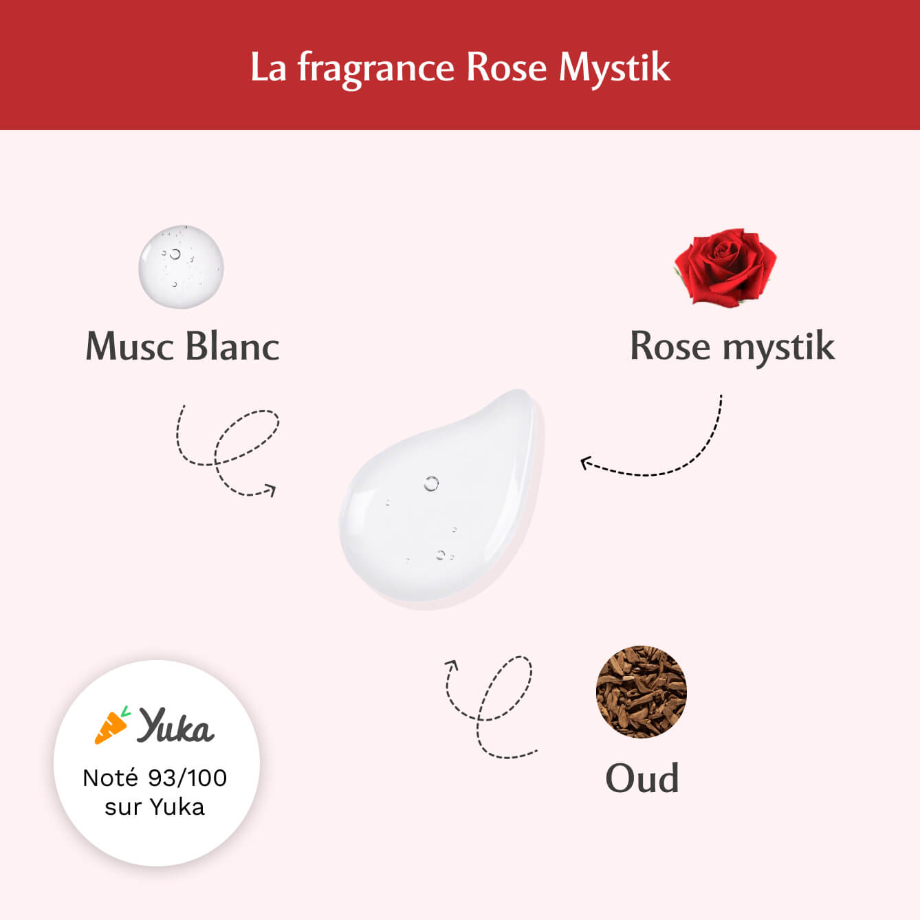 Gel parfumant l'Envoûtante - Rose Mystik