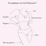 Gel parfumant l'Irrésistible - Musc Blanc