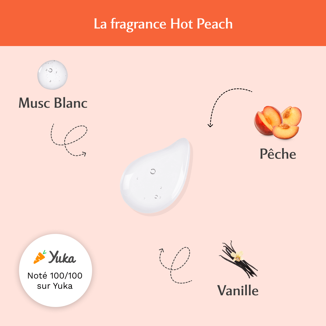 Gel parfumant la Charmeuse - Hot Peach
