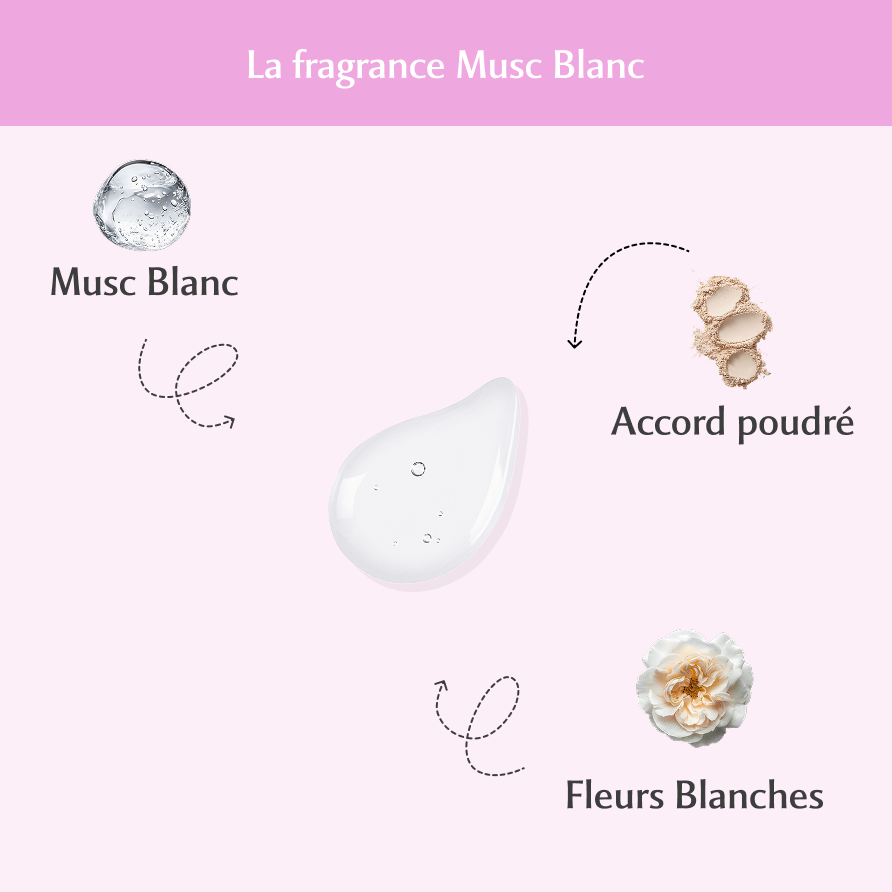 Gel parfumant l'Irrésistible - Musc Blanc