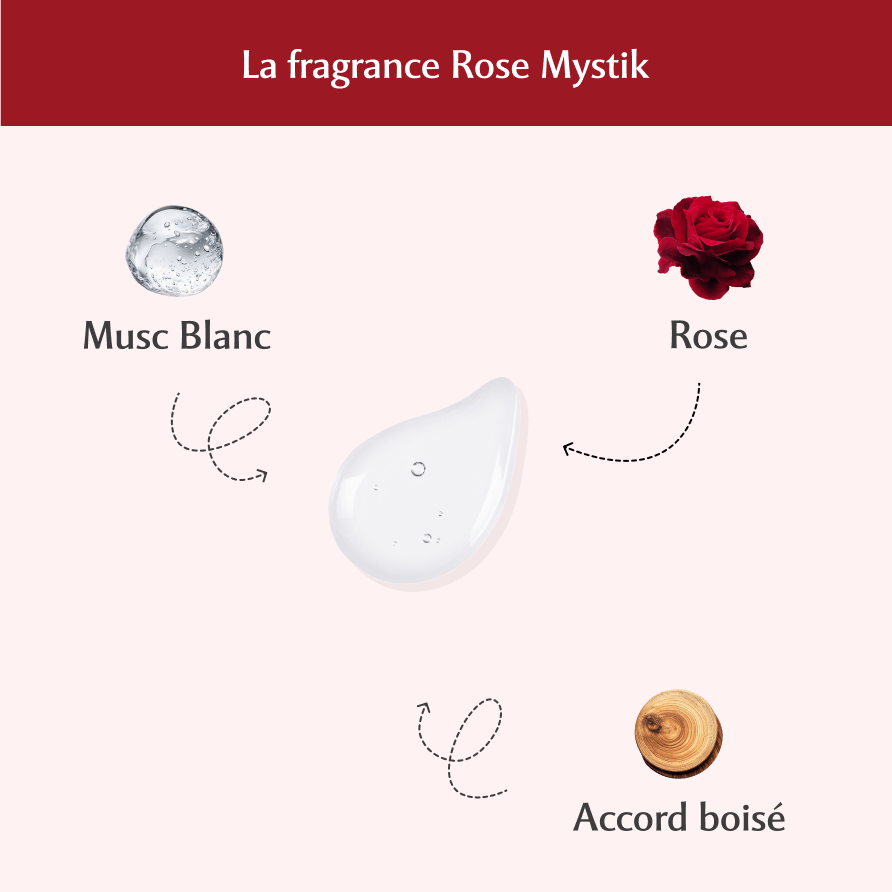 Lait en spray parfumé Rose Mystik - l'Envoûtante